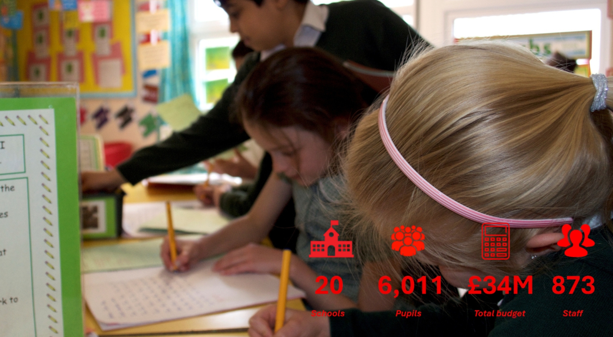 Symphony Learning Trust