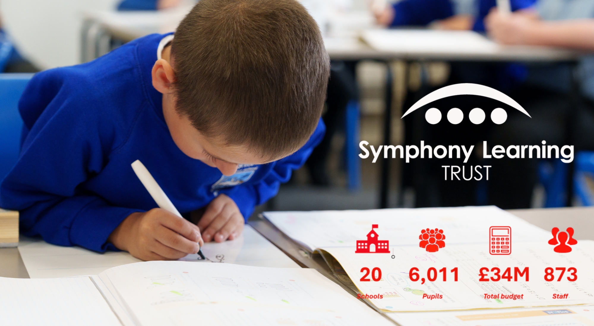 Symphony Learning Trust
